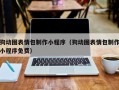 绵阳狗动图表情包制作小程序（狗动图表情包制作小程序免费）